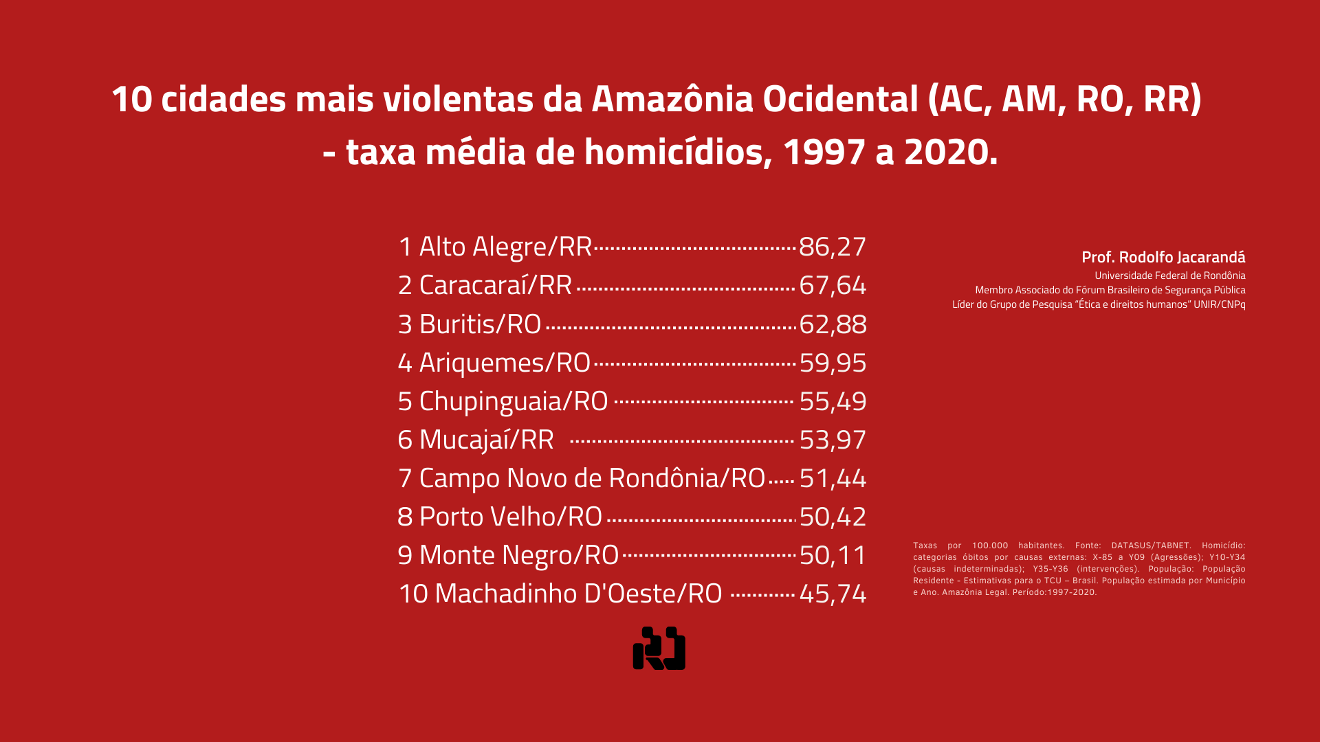Uma visita a Colniza, a cidade mais violenta do Brasil