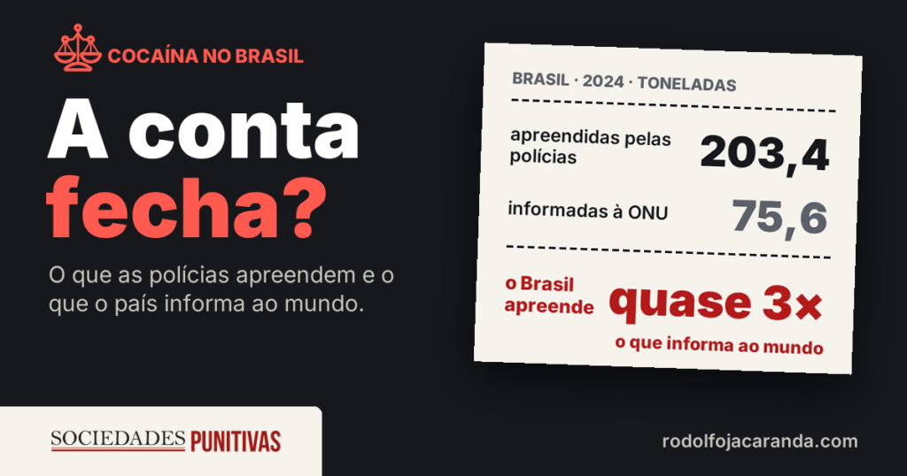 Cocaína no Brasil