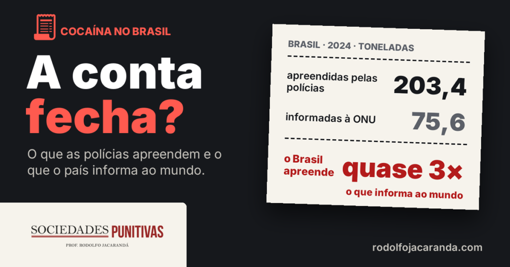 Cocaína no Brasil