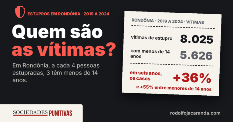 Estupros em Rondônia · 2019 a 2024