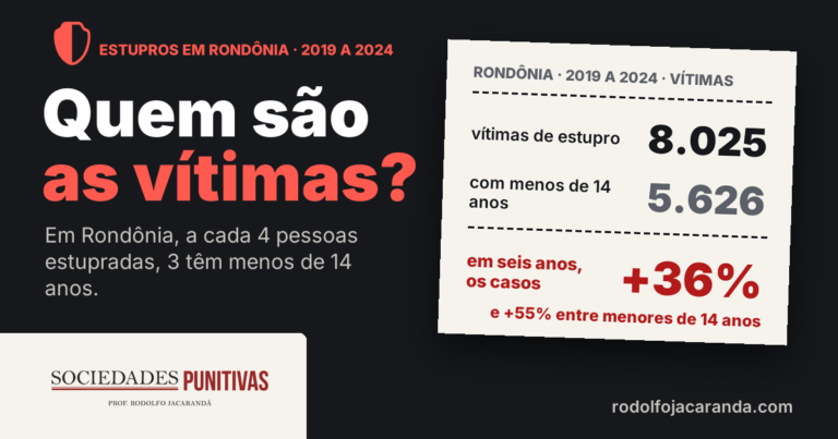 Estupros em Rondônia · 2019 a 2024